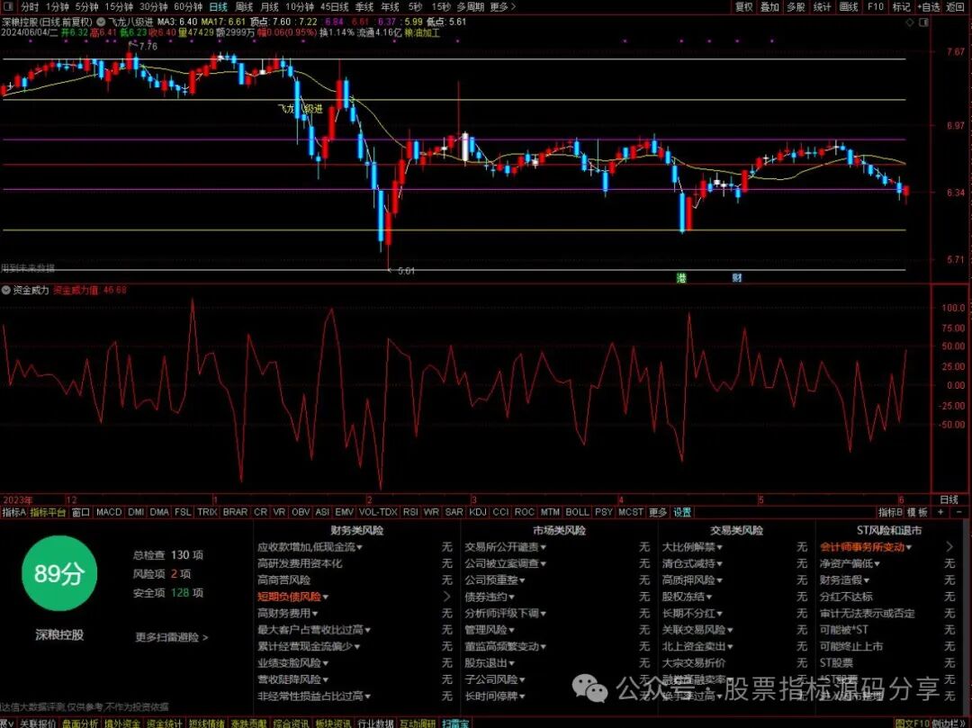 通达信飞龙八级进主图指标公式源码指标效果图