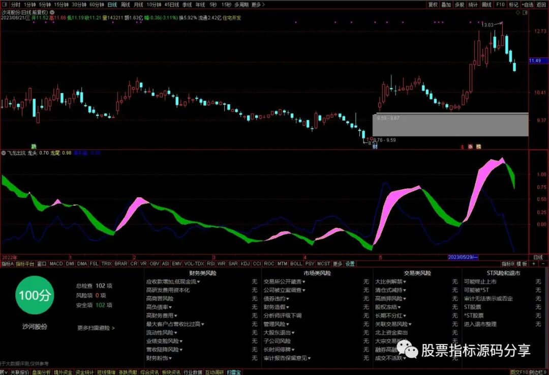 通达信飞龙出坑指标公式源码指标效果图