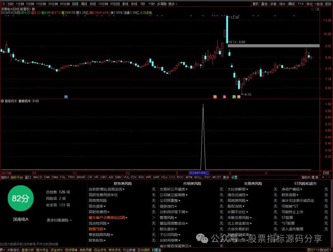 通达信首板找牛条件筛选指标公式源码指标效果图