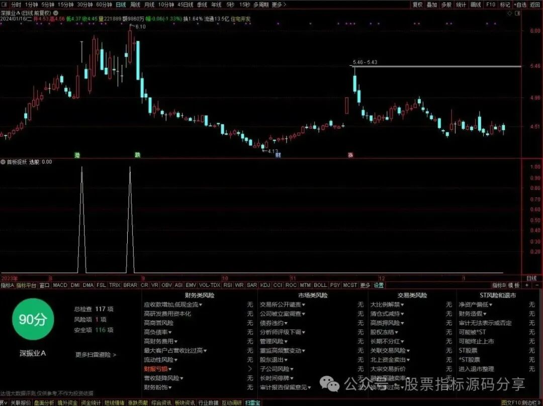 通达信首板捉妖条件筛选指标公式源码指标效果图