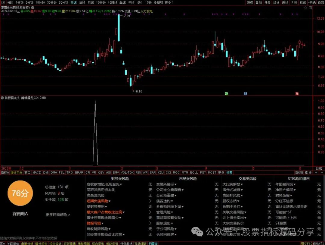 通达信首板擒龙头条件筛选指标公式源码指标效果图