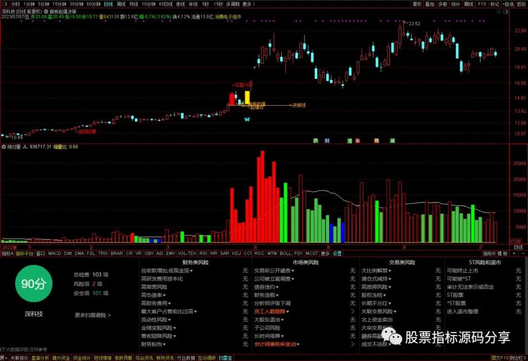 通达信首板起爆决策主图指标公式源码指标效果图