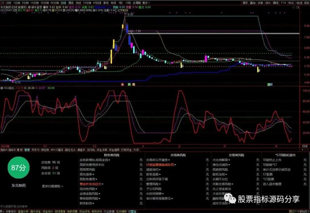 通达信骑牛登顶主图指标公式源码指标效果图