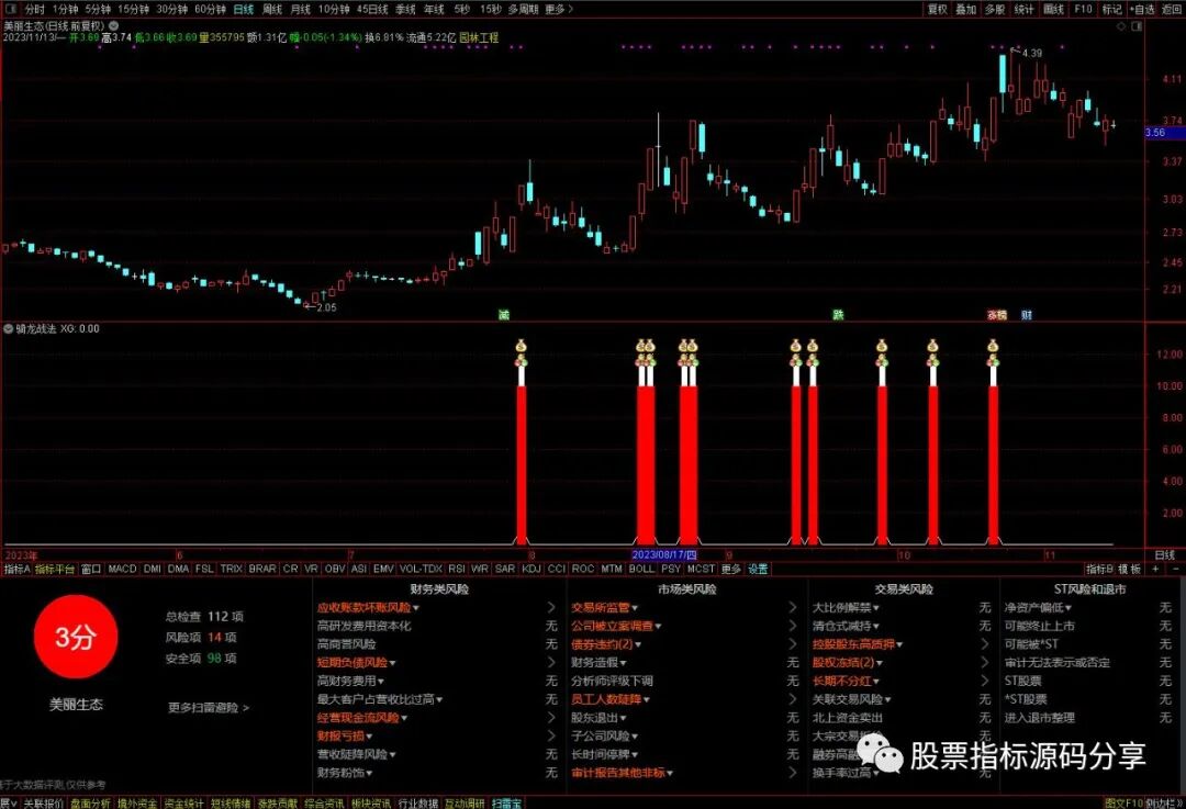 通达信骑龙战法指标公式源码指标效果图