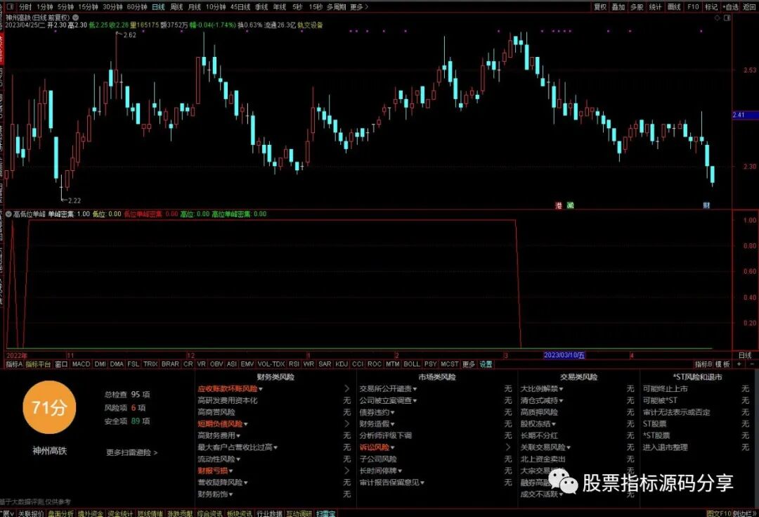 通达信高低位单峰密集指标公式源码指标效果图