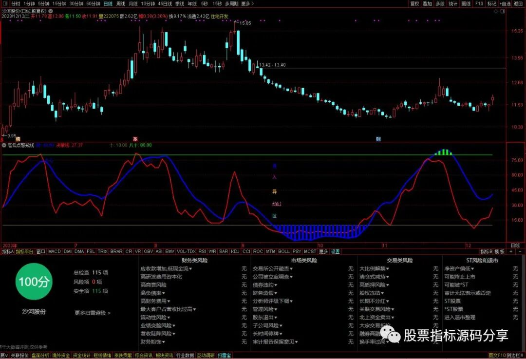 通达信高低点警戒线指标公式源码指标效果图