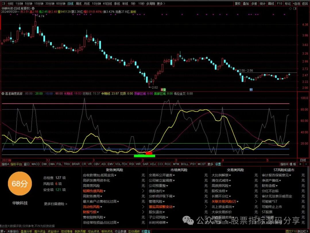 通达信高准确度底部区域指标公式源码指标效果图