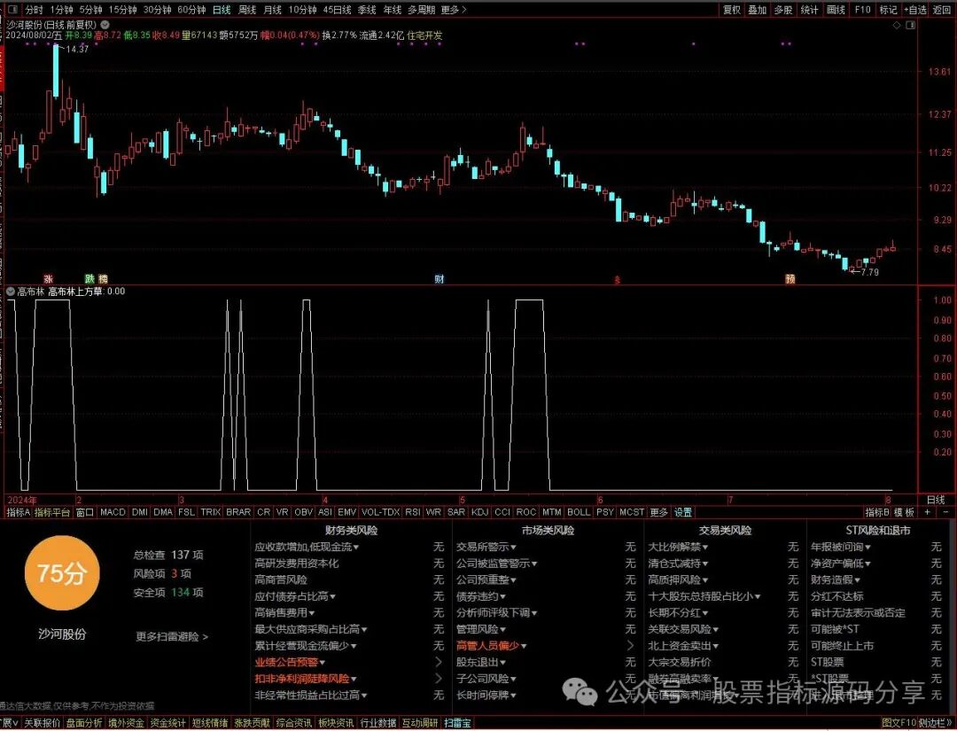 通达信高布林上方条件筛选指标公式源码指标效果图