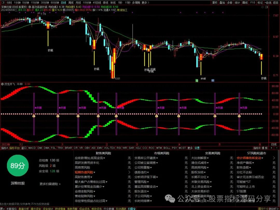 通达信高效底部抄底主图指标公式源码指标效果图