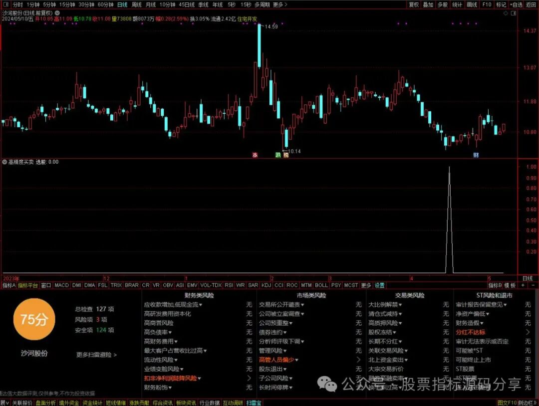 通达信高精度买点条件筛选指标公式源码指标效果图