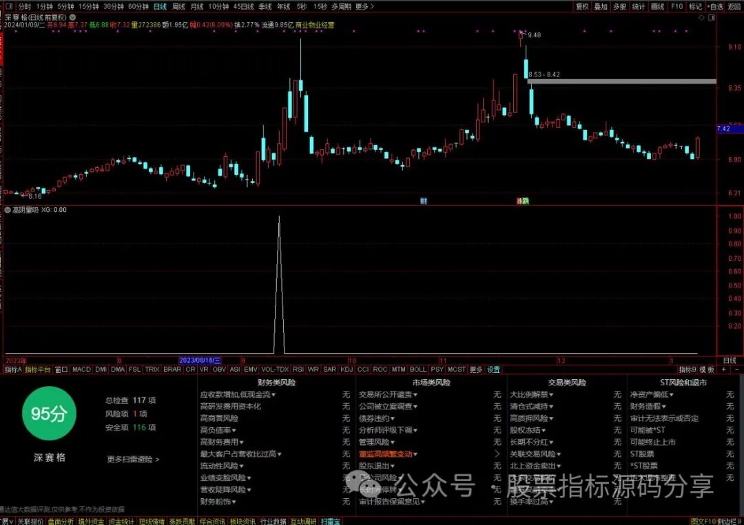 通达信高阴量吸条件筛选指标公式源码指标效果图