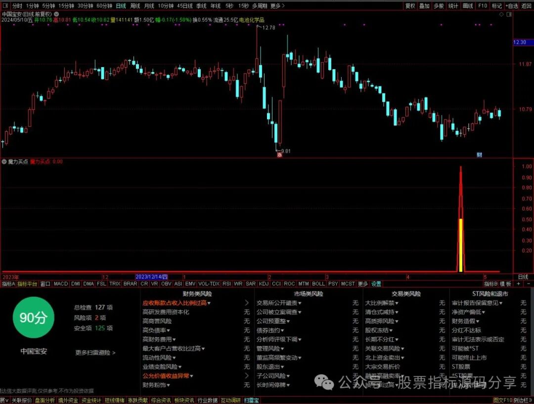通达信魔力买点指标公式源码指标效果图