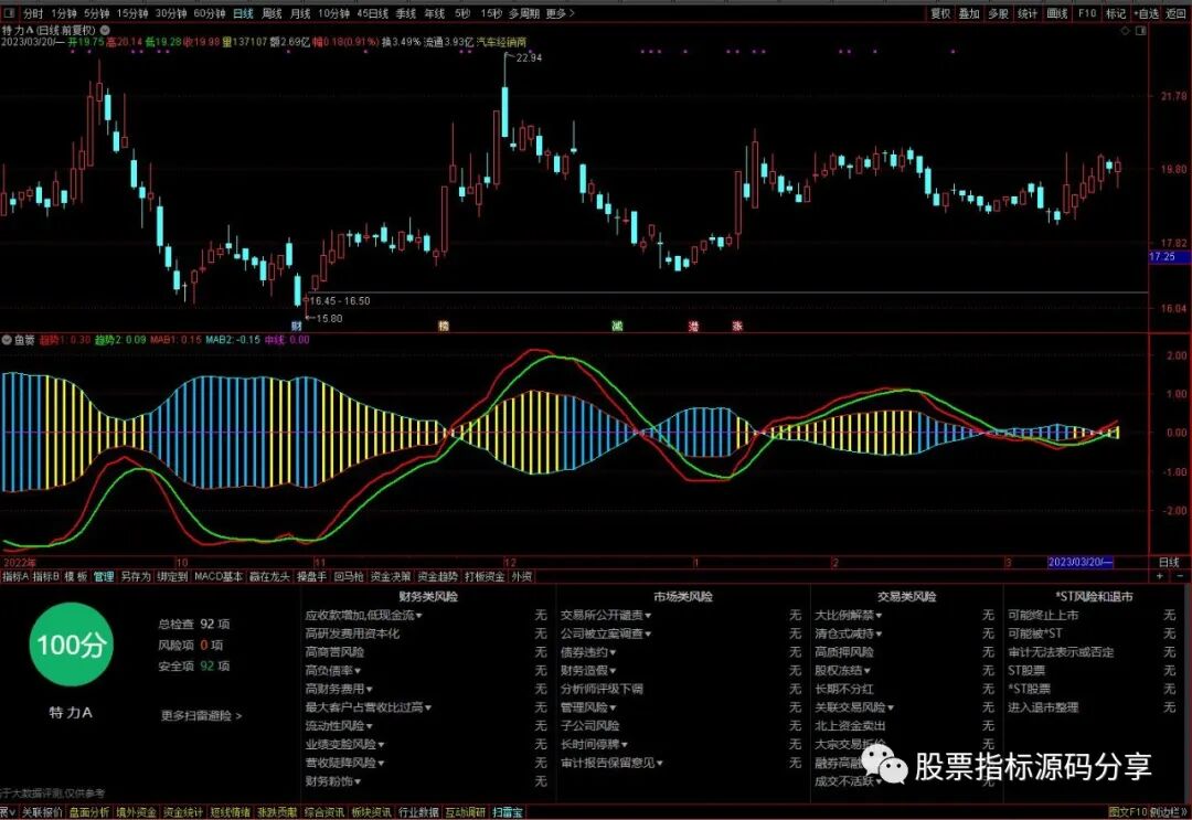 通达信鱼篓指标公式源码指标效果图