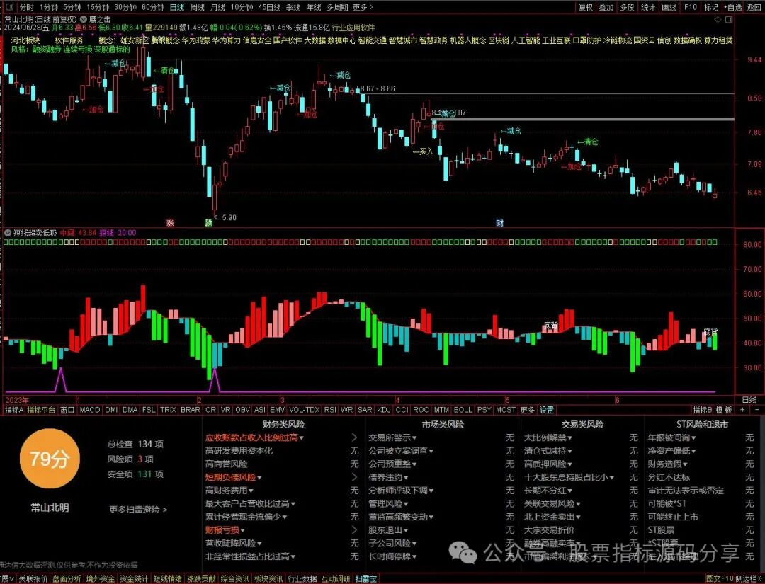 通达信鹰之击主图指标公式源码指标效果图