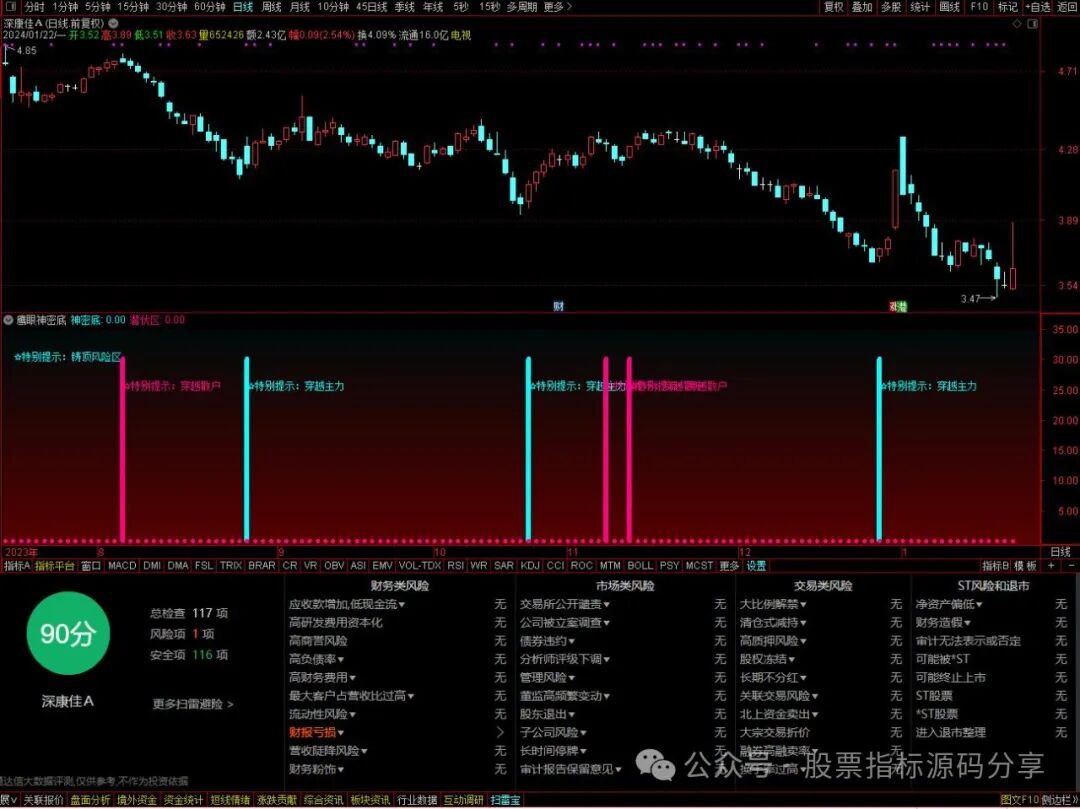 通达信鹰眼神密底指标公式源码指标效果图