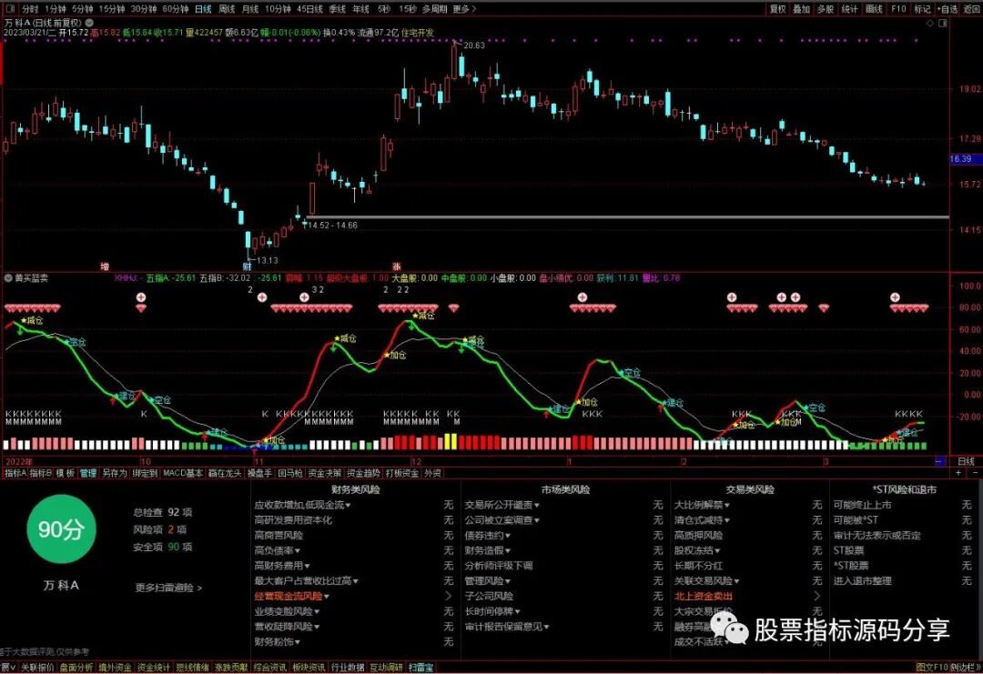 通达信黄买蓝卖指标公式源码指标效果图