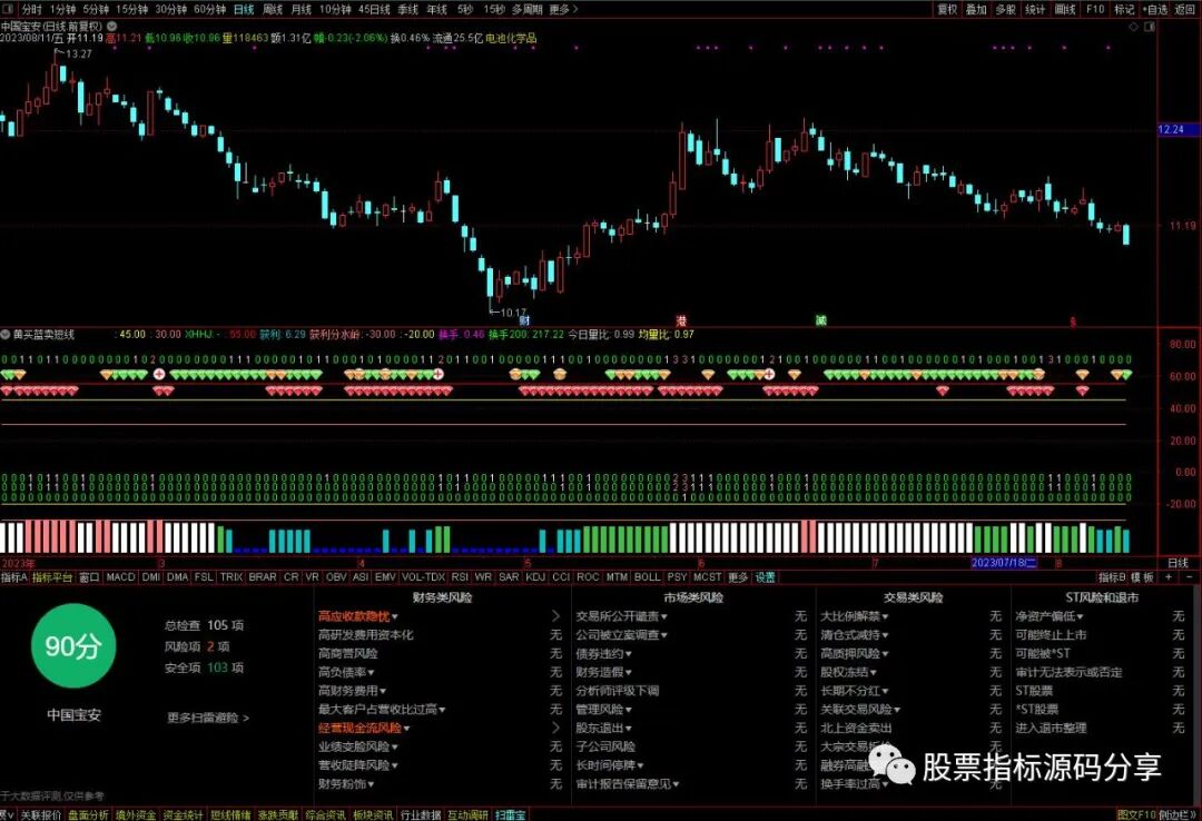 通达信黄买蓝卖短线指标公式源码指标效果图