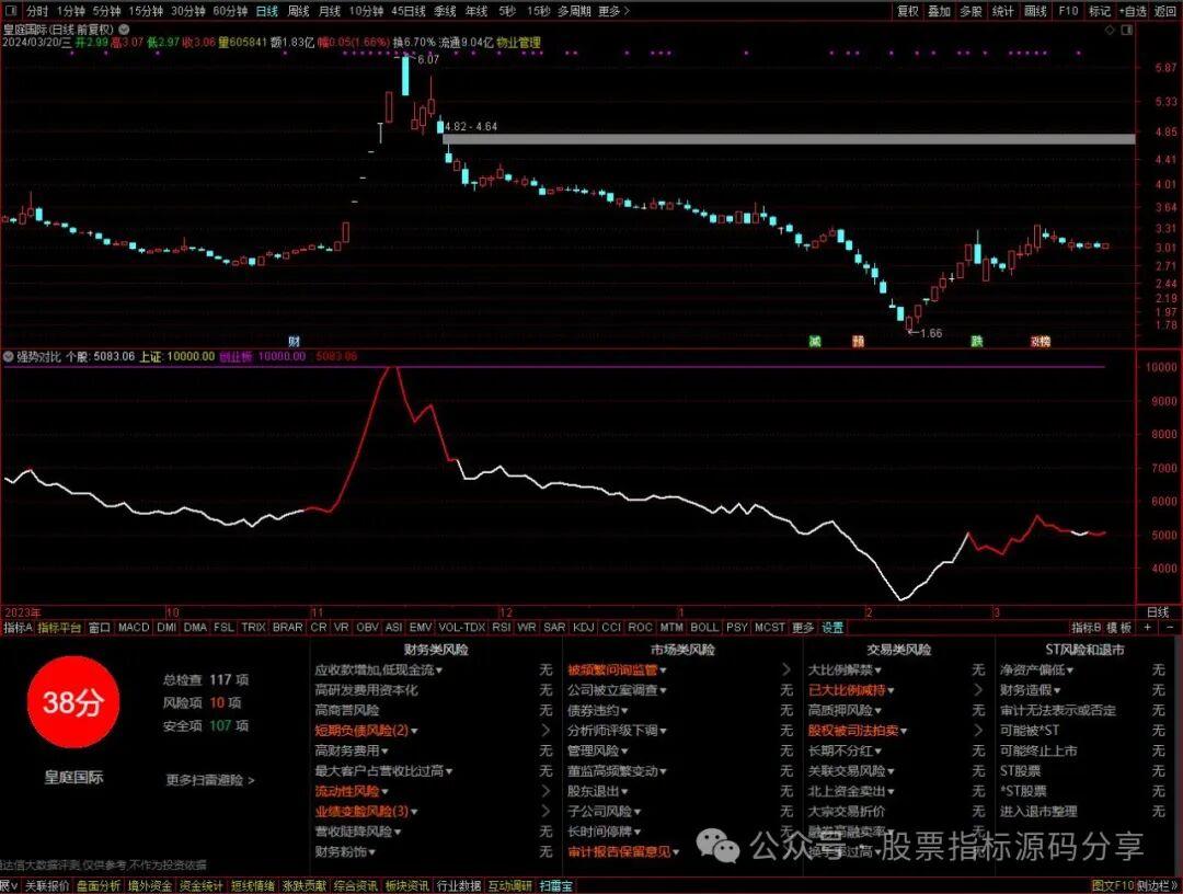 通达信强势对比指标公式源码指标效果图