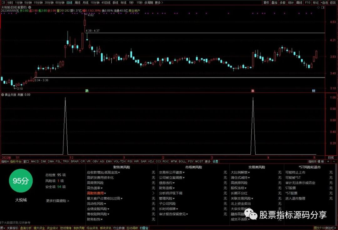 通达信黄金共振条件筛选指标公式源码指标效果图