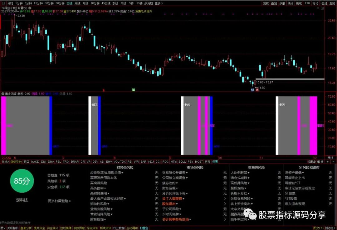 通达信黄金回踩指标公式源码指标效果图