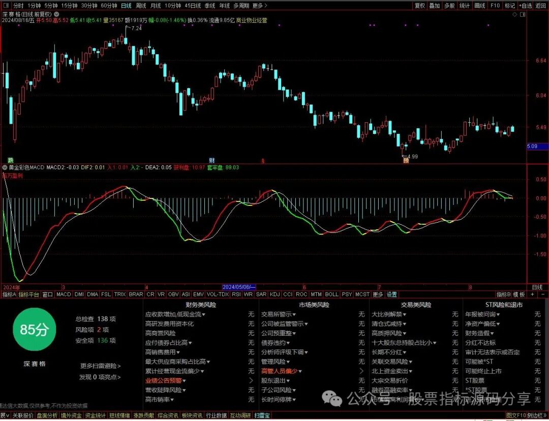 通达信黄金彩色MACD指标公式源码指标效果图