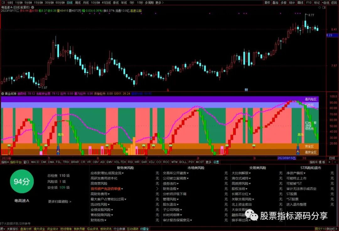 通达信黄金战神指标公式源码指标效果图
