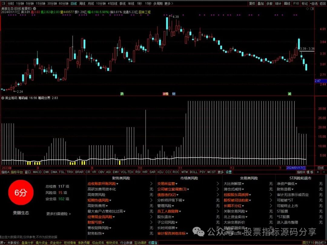 通达信黄金筹码指标公式源码指标效果图