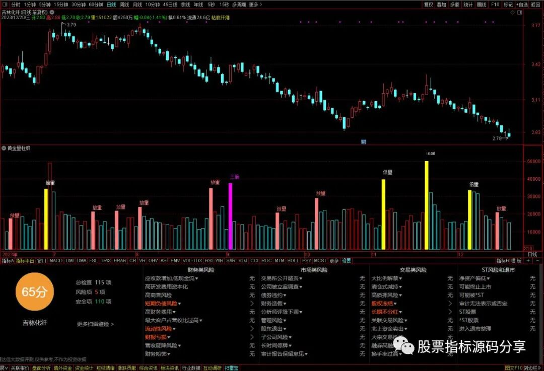 通达信黄金量柱群指标公式源码指标效果图
