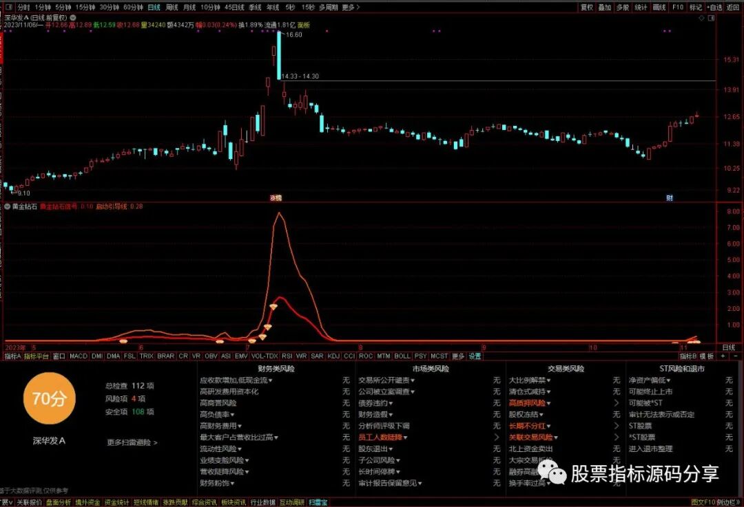 通达信黄金钻石指标公式源码指标效果图