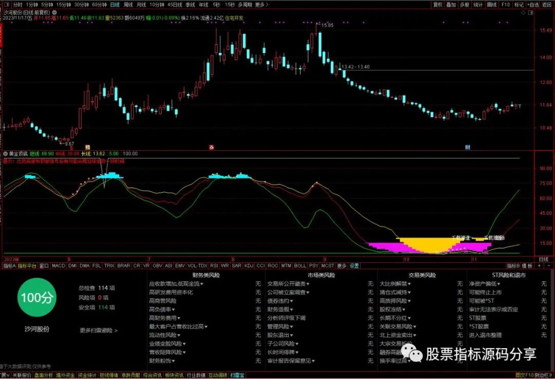 通达信黄金顶底指标公式源码指标效果图