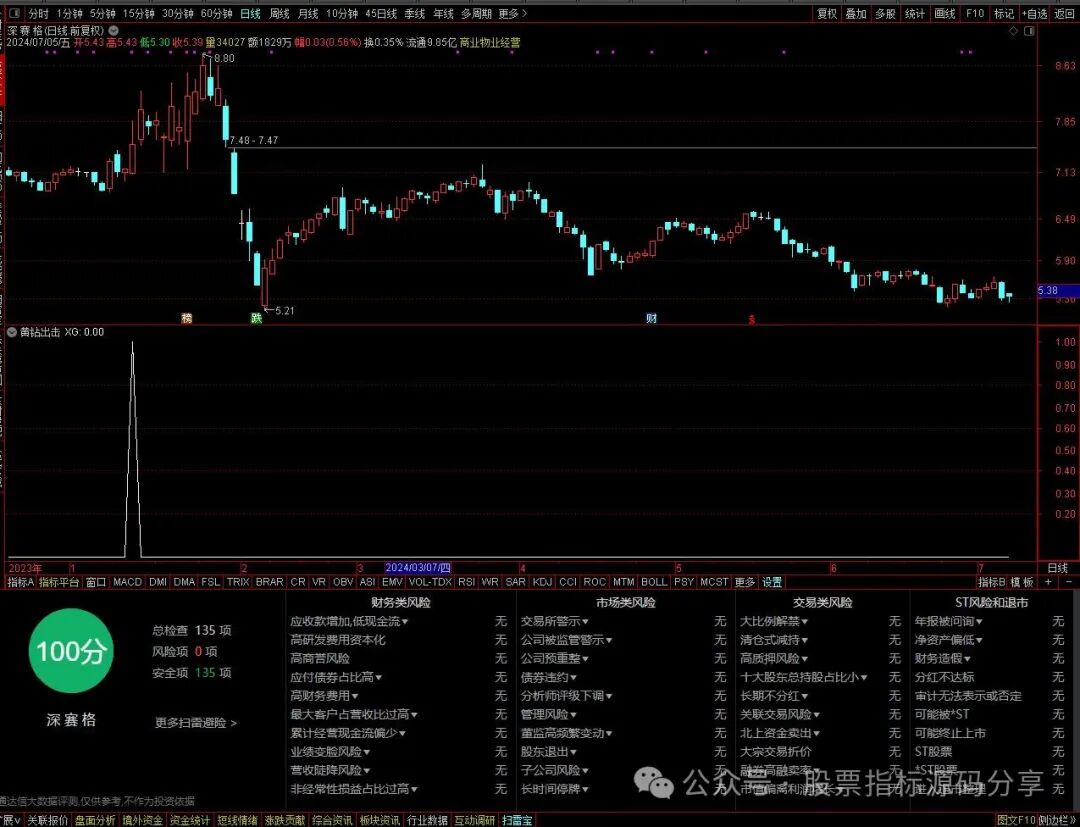 通达信黄钻出击条件筛选指标公式源码指标效果图