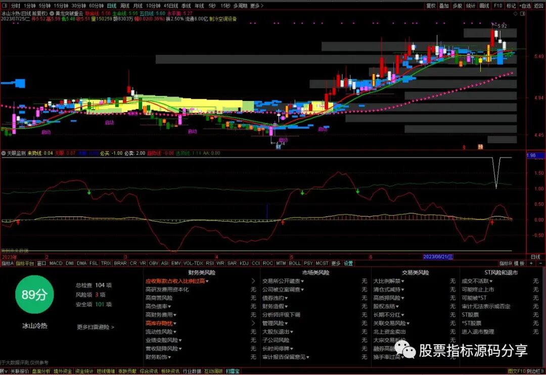 通达信黄龙突破重云主图指标公式源码指标效果图