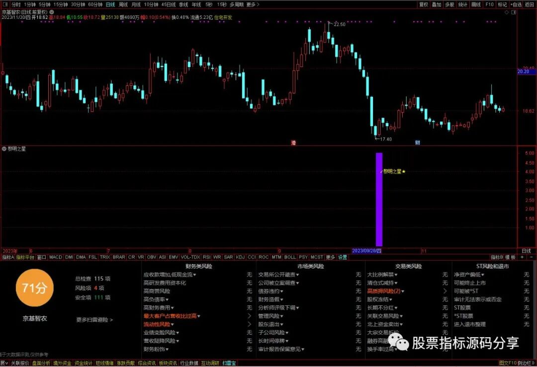 通达信黎明之星指标公式源码指标效果图