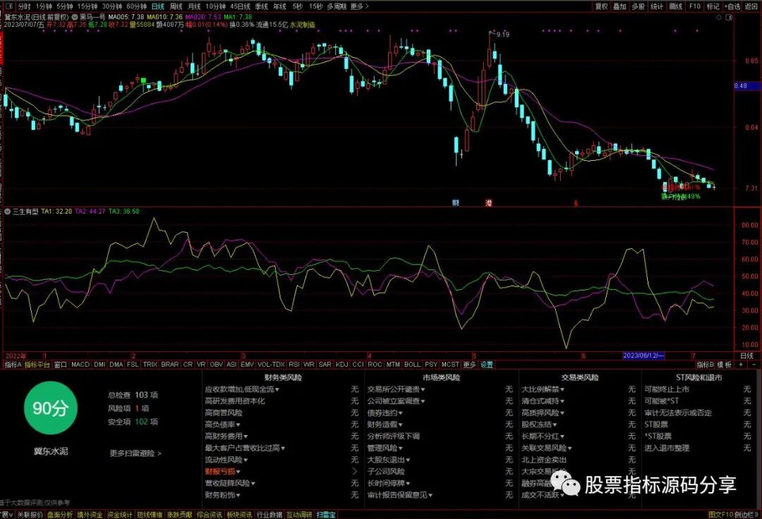 通达信黑马一号主图指标公式源码指标效果图