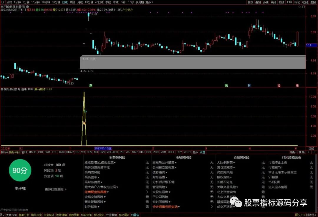 通达信黑马启动参考指标公式源码指标效果图