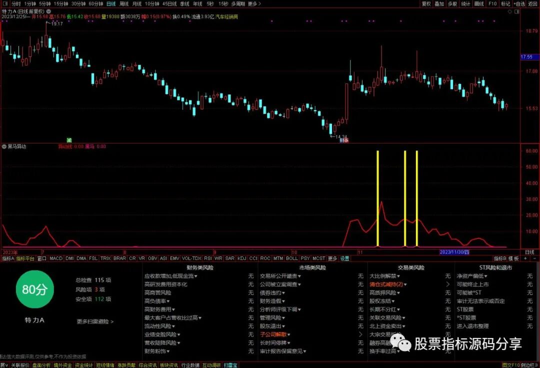 通达信黑马异动指标公式源码指标效果图