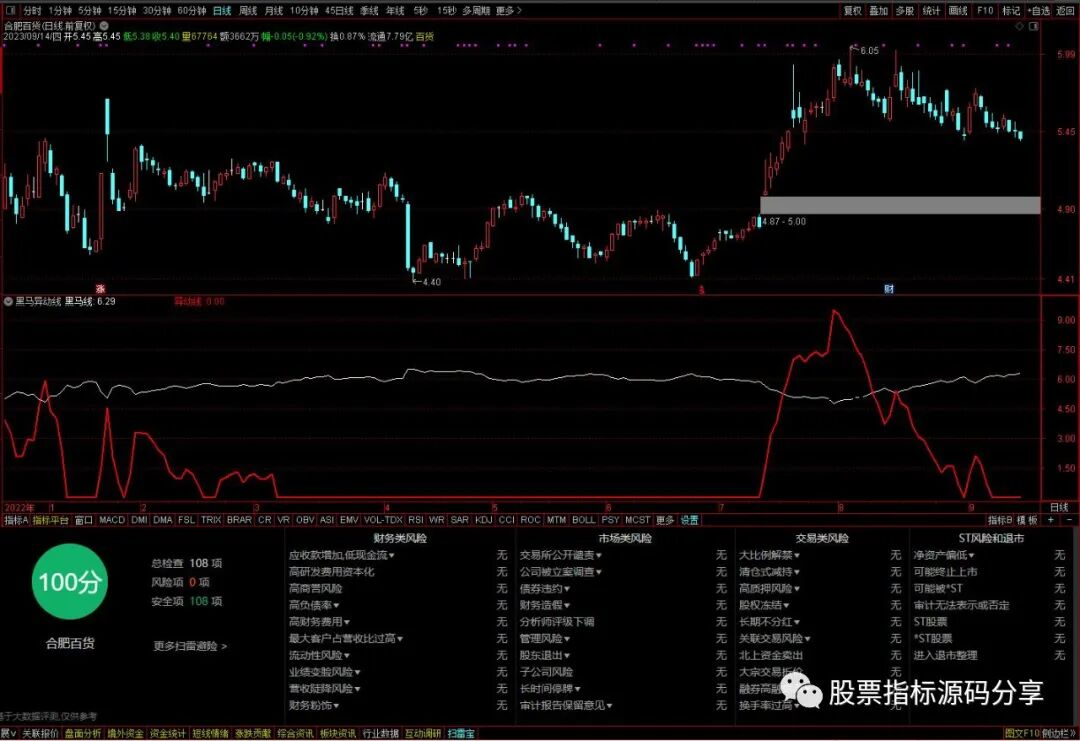 通达信黑马异动线指标公式源码指标效果图