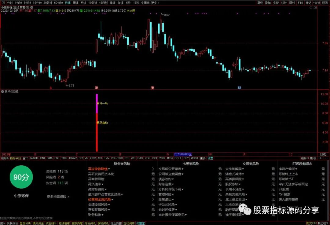 通达信黑马必须抓指标公式源码指标效果图