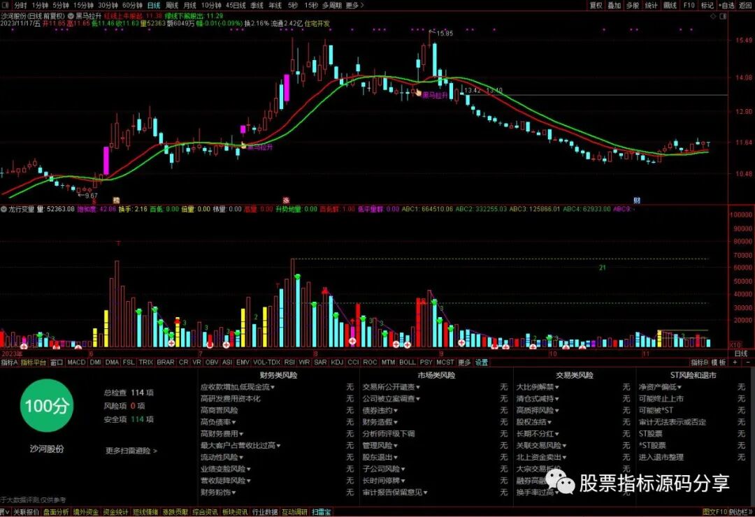 通达信黑马拉升主图指标公式源码指标效果图