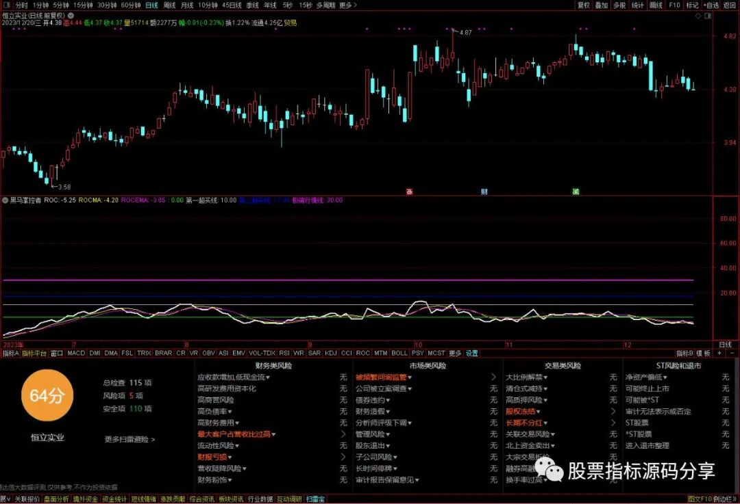 通达信黑马掌控者指标公式源码指标效果图