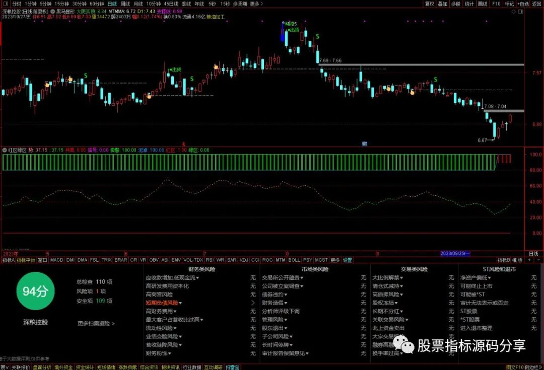 通达信黑马显形主图指标公式源码指标效果图