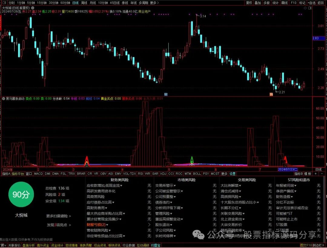 通达信黑马暴涨启动指标公式源码指标效果图