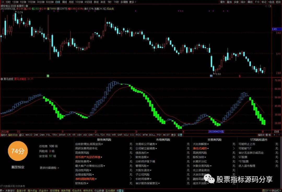 通达信黑马波段指标公式源码指标效果图