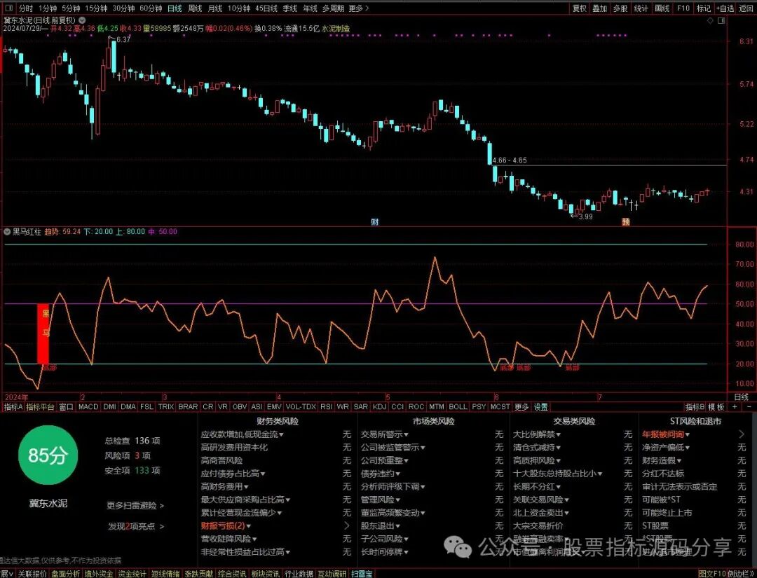 通达信黑马红柱指标公式源码指标效果图