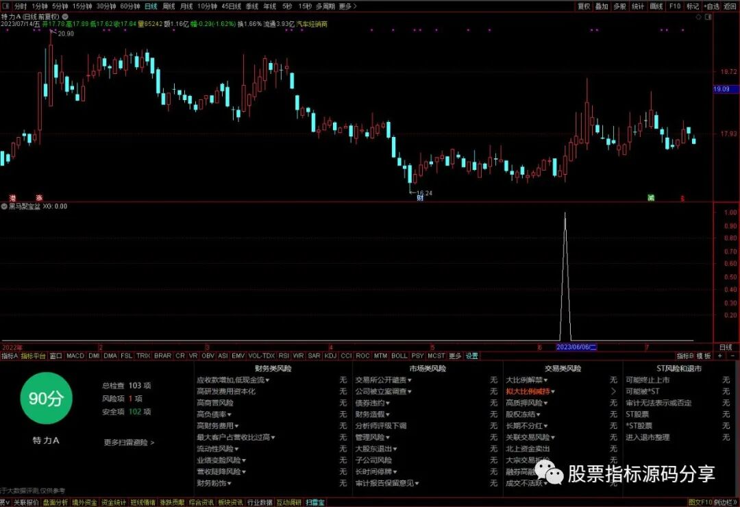通达信黑马聚宝盆条件筛选指标公式源码指标效果图