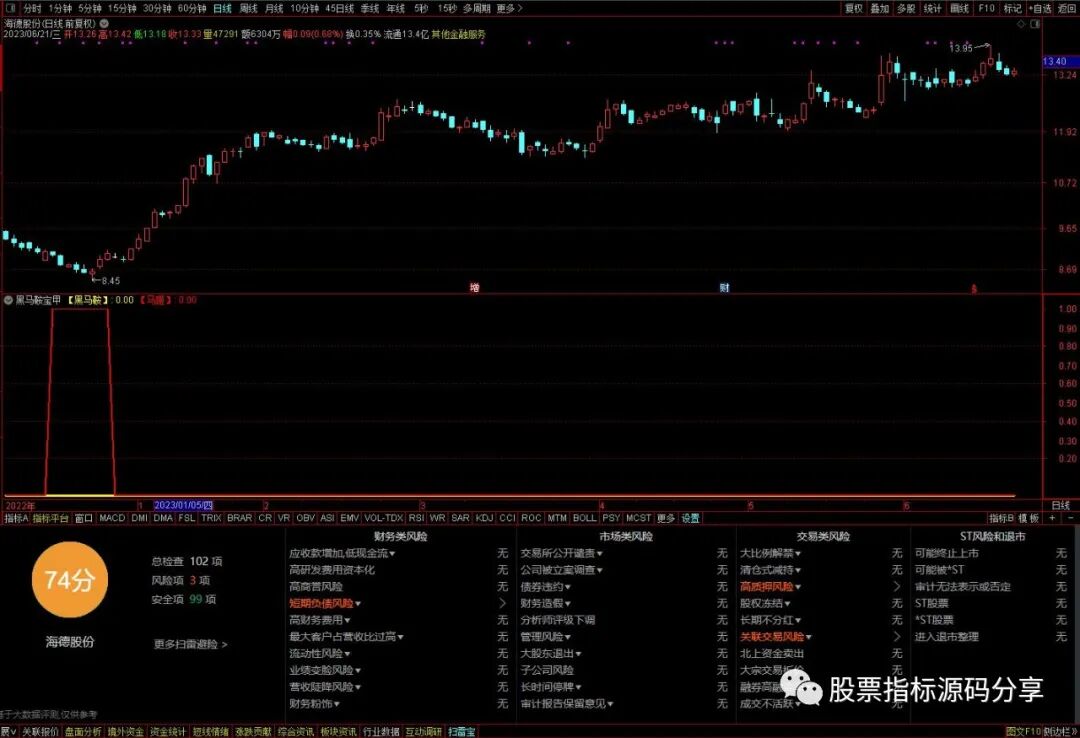通达信黑马鞍宝甲指标公式源码指标效果图