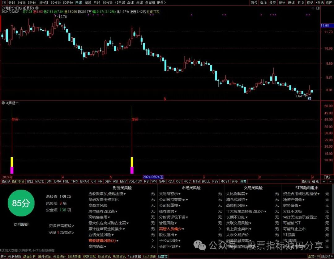 通达信龙凤狙击题材指标公式源码指标效果图