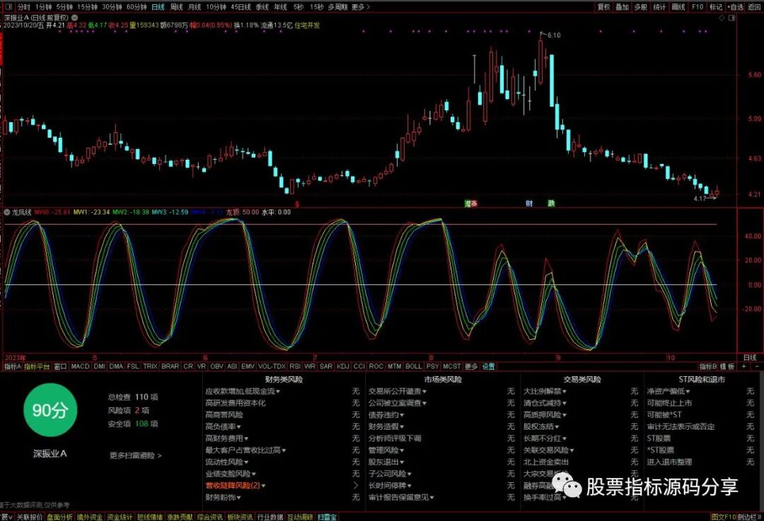 通达信龙凤线指标公式源码指标效果图