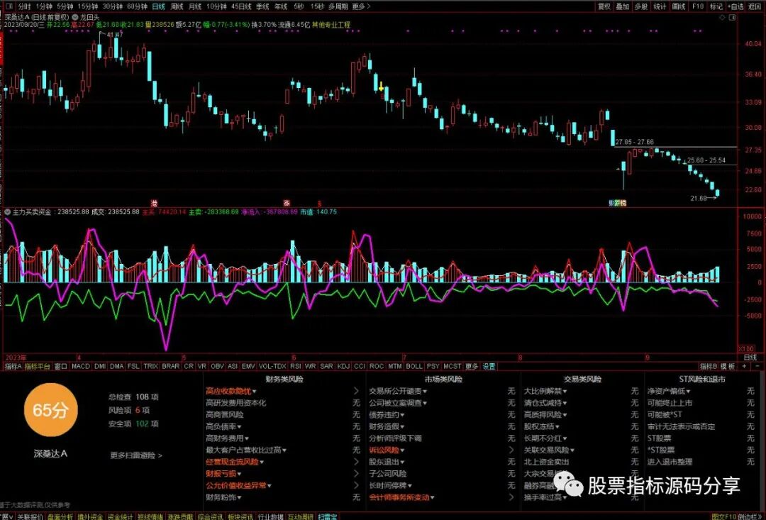 通达信龙回头主图指标公式源码指标效果图