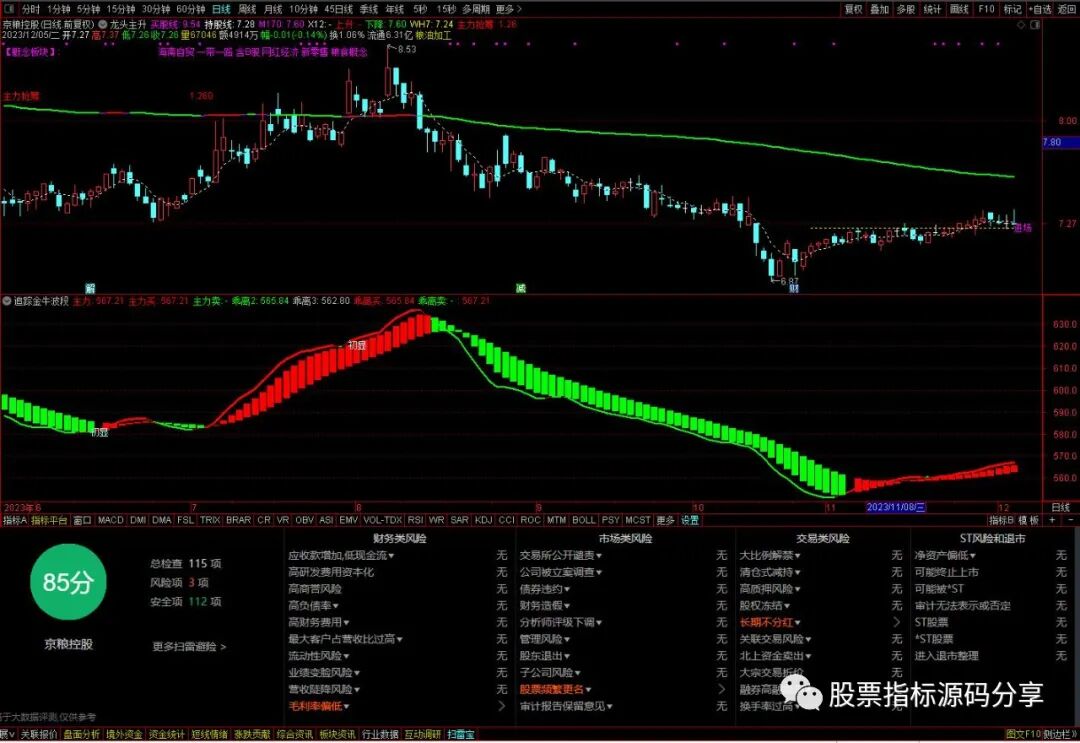 通达信龙头主升主图指标公式源码指标效果图